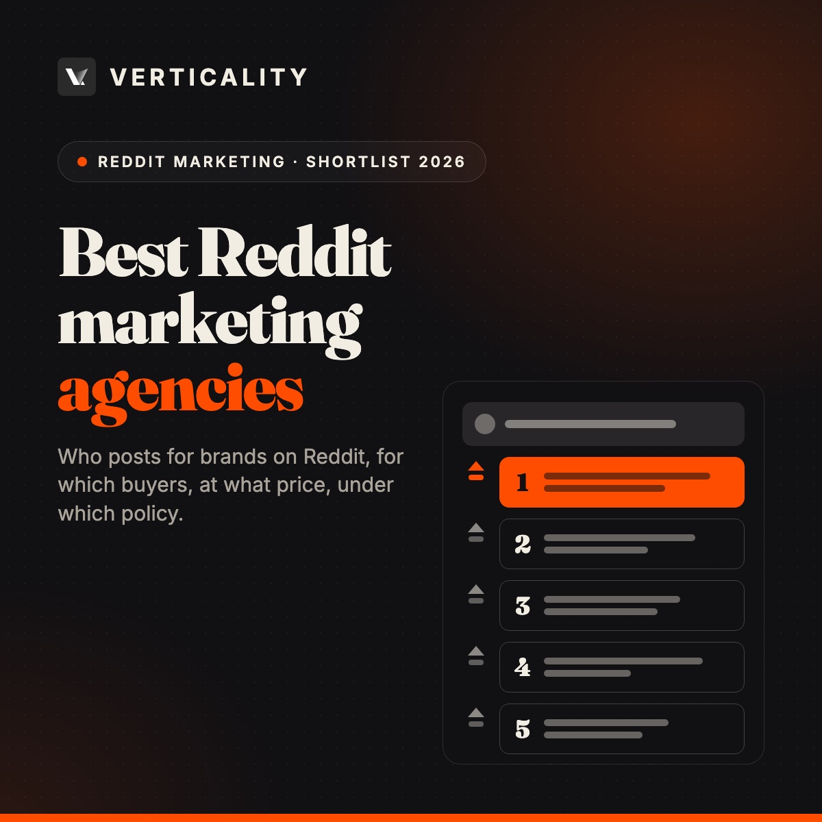 Verticality title card reading Best Reddit marketing agencies, next to a Reddit-style thread of five numbered replies with the first one highlighted in orange.
