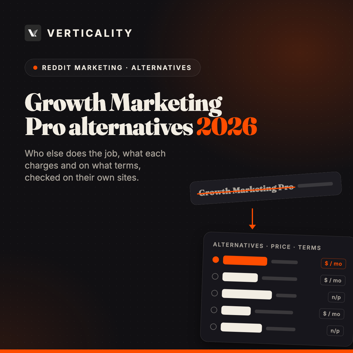 10 Growth Marketing Pro Alternatives for Reddit (2026)