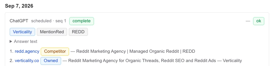 Verticality's AI visibility tracker on 7 September 2026: a ChatGPT answer to 'Who do you recommend for organic Reddit marketing — agencies that post and comment on a brand's behalf without getting accounts banned?' cites verticality.co/reddit-marketing-agency/, four days after the page went live.