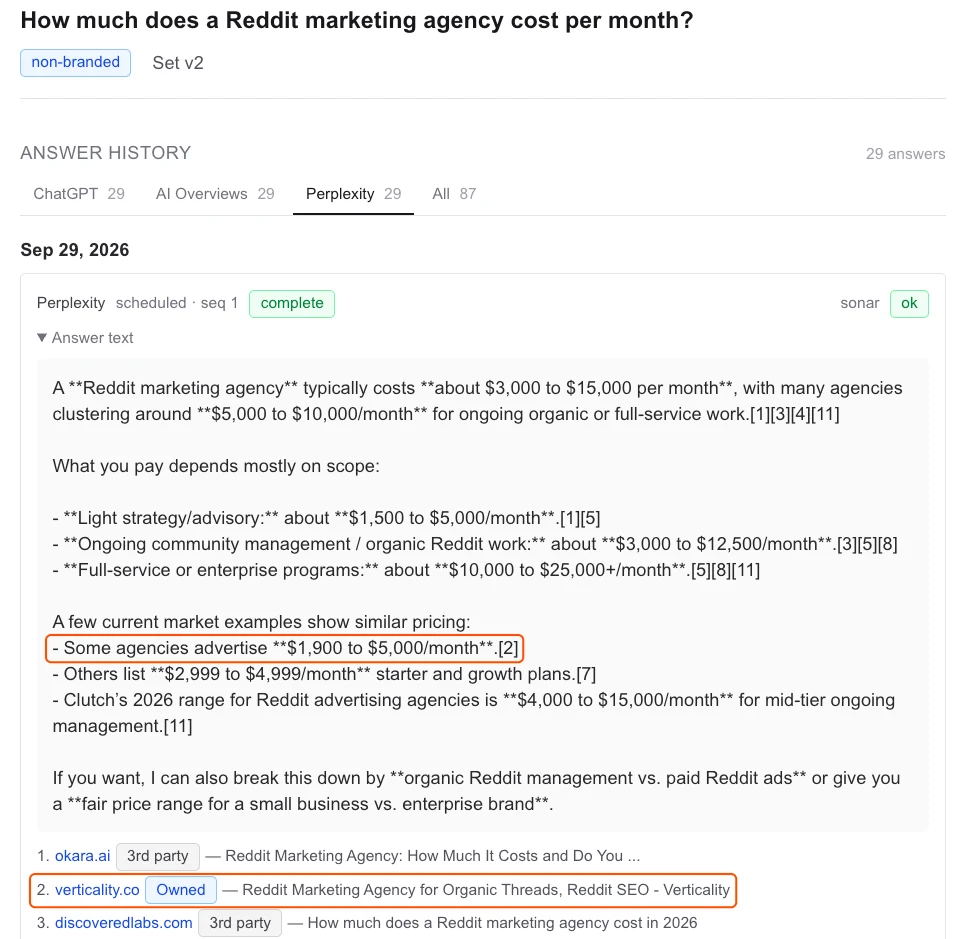 Verticality's AI visibility tracker showing a Perplexity answer from 29 September 2026 to 'How much does a Reddit marketing agency cost per month?' that lists verticality.co as source 2, marked Owned, while the answer text never names Verticality.