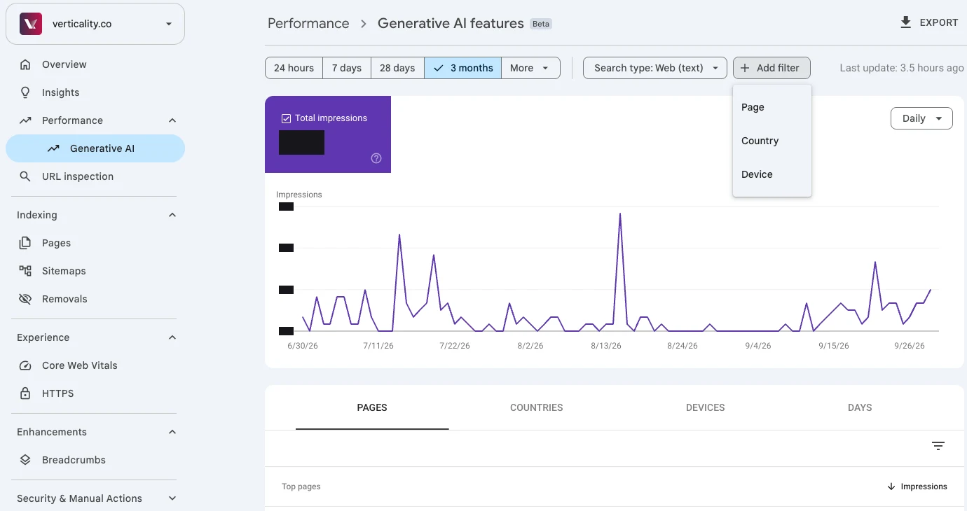 Search Console's Generative AI features report (Beta) for verticality.co, showing a single impressions chart, Pages, Countries, Devices and Days tabs, and an Add filter menu limited to page, country and device, with figures hidden, screenshot taken 3 October 2026.