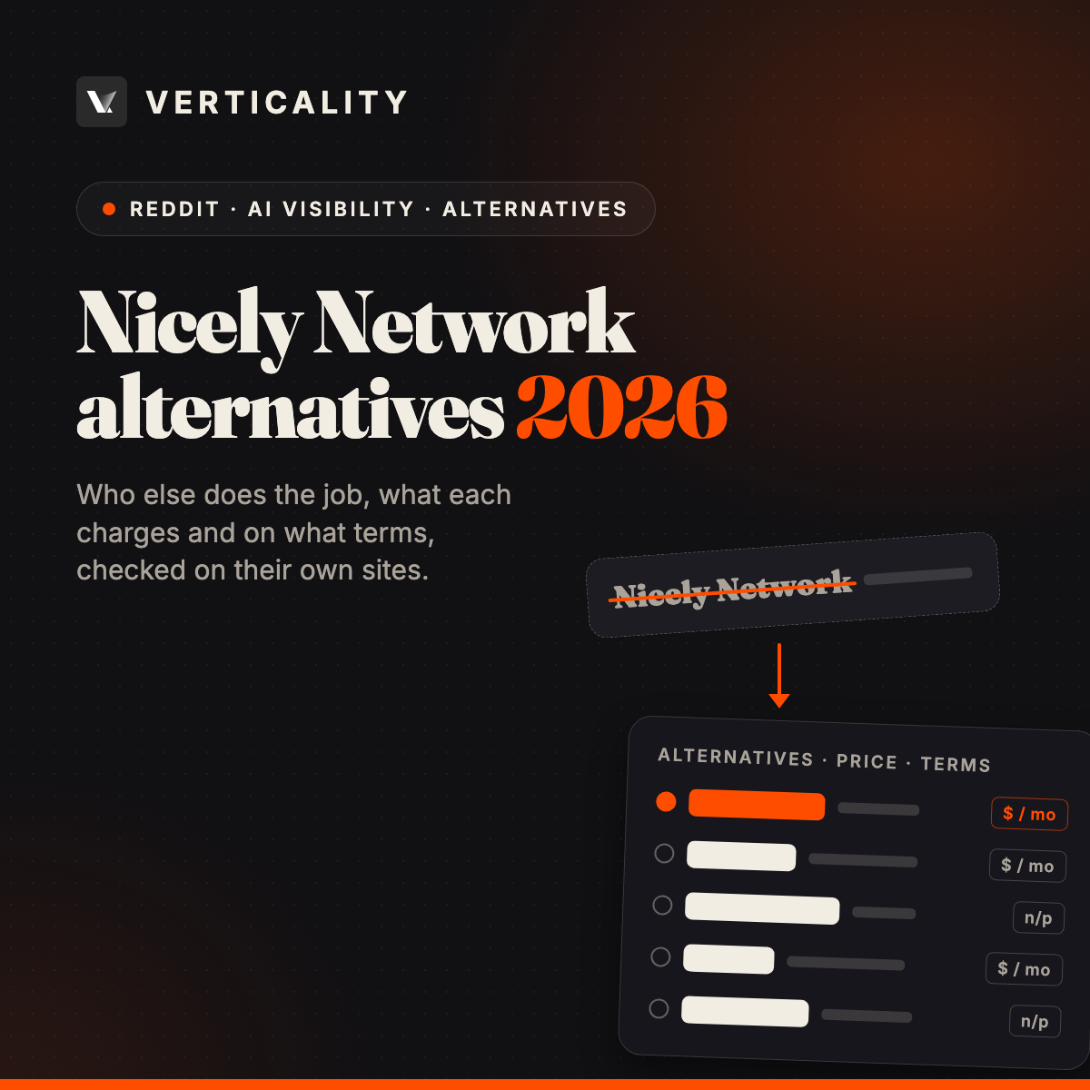 7 Nicely Network Alternatives for Reddit and AI (2026)
