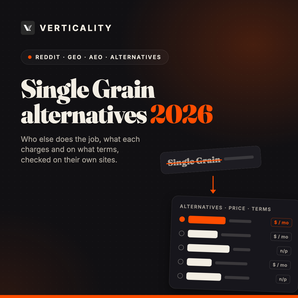 19 Single Grain Agency Alternatives: Reddit, GEO, AEO
