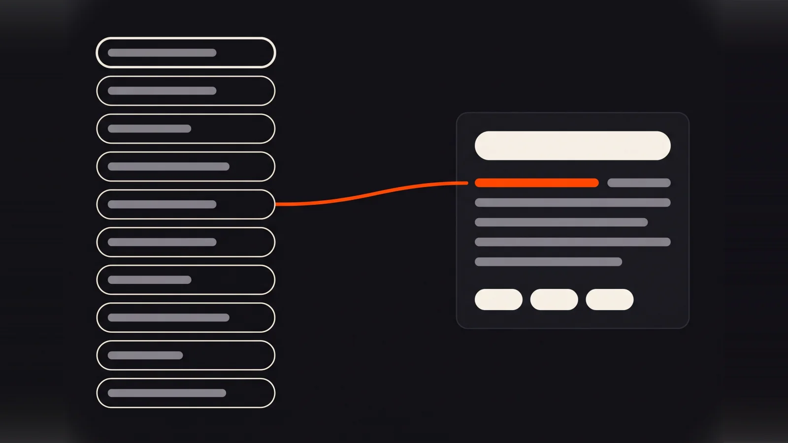 An abstract list of ten search results beside an AI answer card, with an orange line running from the fifth result into the answer's opening line while the top result stays unconnected.