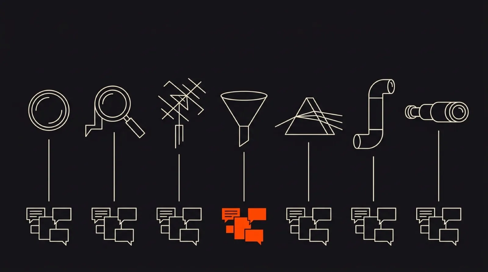 Seven line-drawn instruments in a row, each connected to its own cluster of pages and speech bubbles, one cluster highlighted