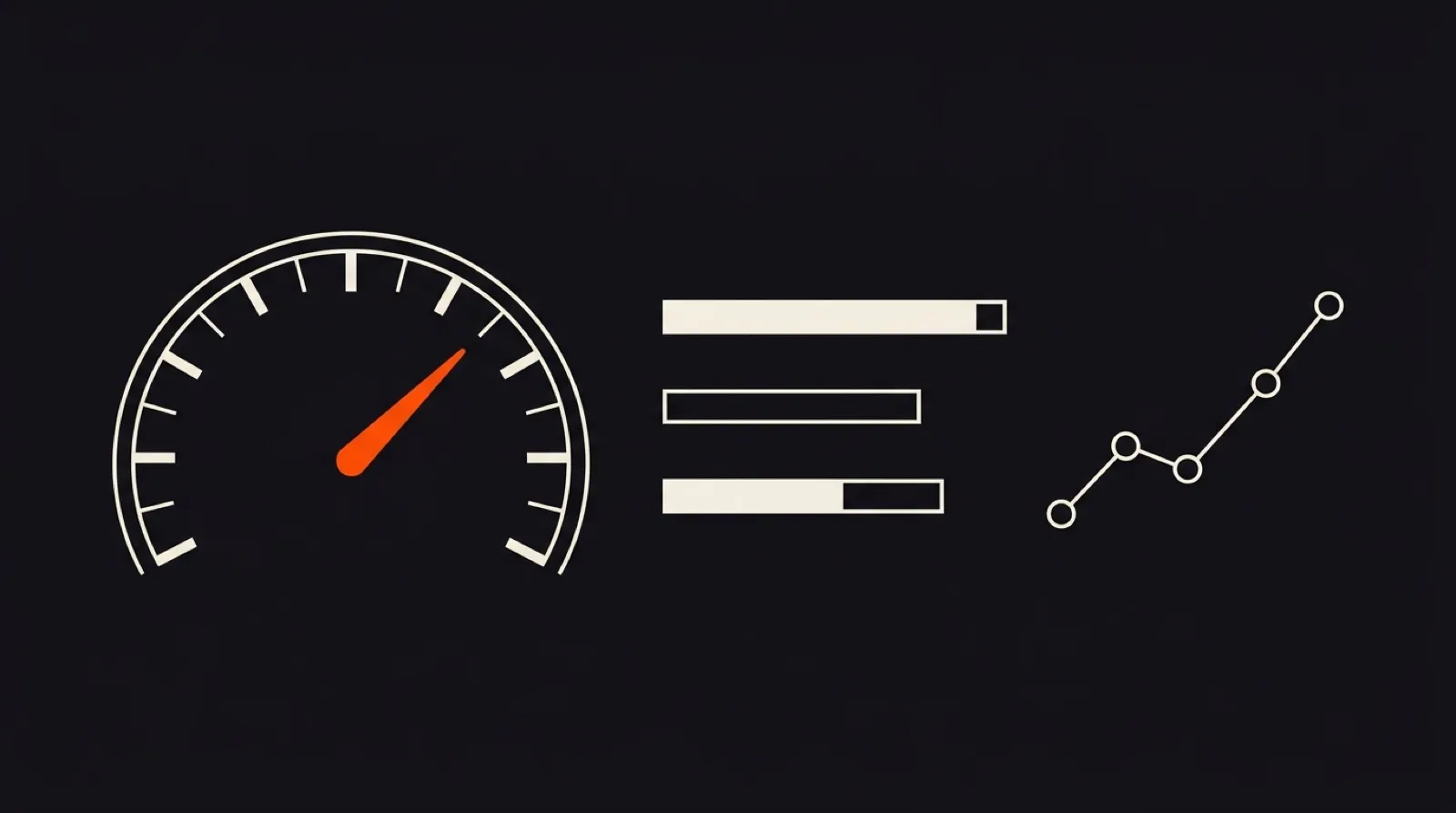 A gauge with a single needle, three bars of different lengths and a rising line chart