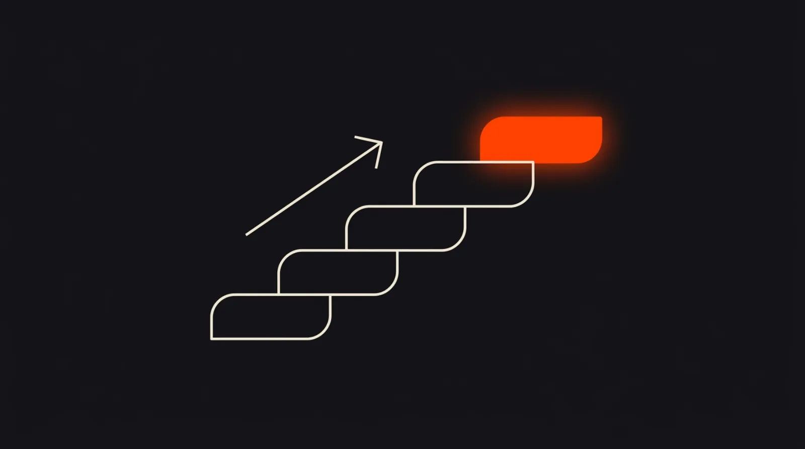 A five-step ascending measurement ladder with the top step highlighted
