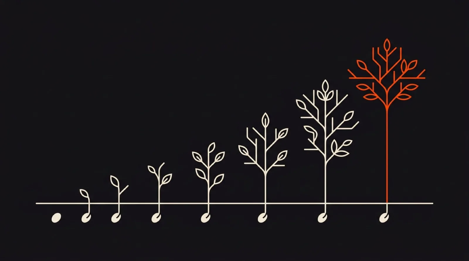 Small seeds along a line, each growing into a progressively larger branching structure